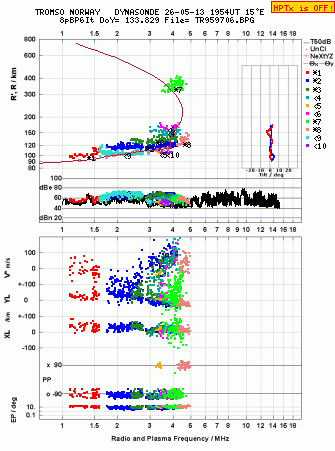 Click for original ionogram image