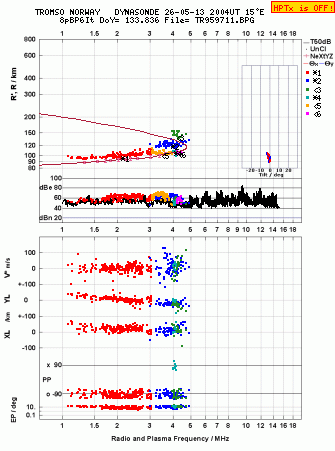 Click for original ionogram image