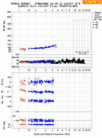Click for original ionogram image