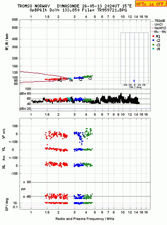 Click for original ionogram image