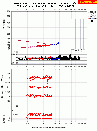 Click for original ionogram image