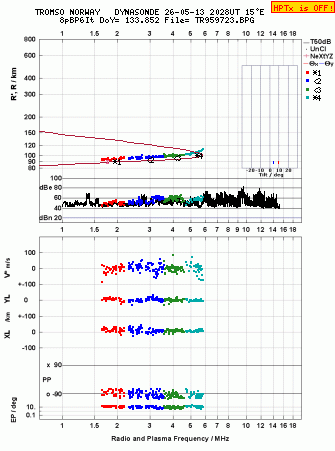 Click for original ionogram image