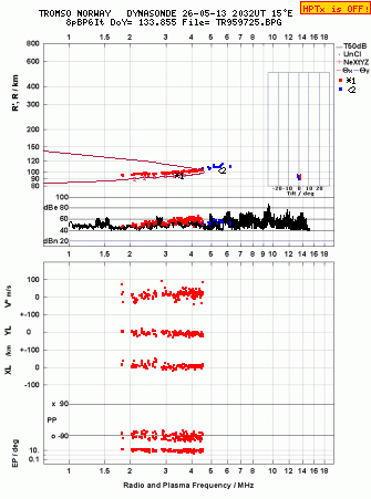 Click for original ionogram image