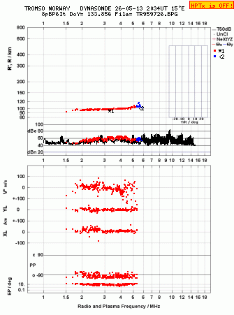 Click for original ionogram image