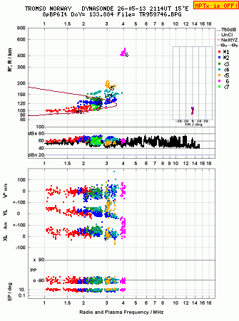 Click for original ionogram image