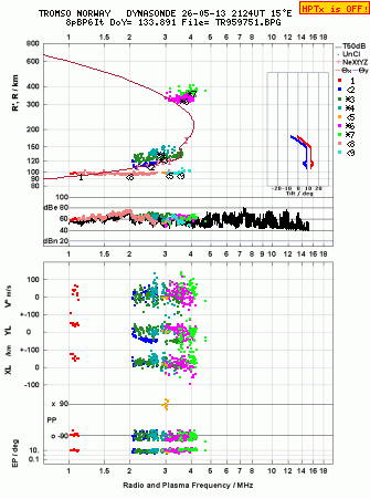 Click for original ionogram image