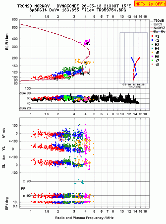 Click for original ionogram image