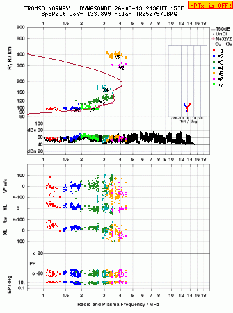 Click for original ionogram image