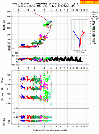 Click for original ionogram image