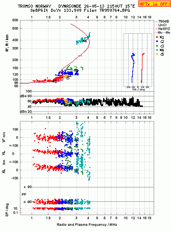 Click for original ionogram image