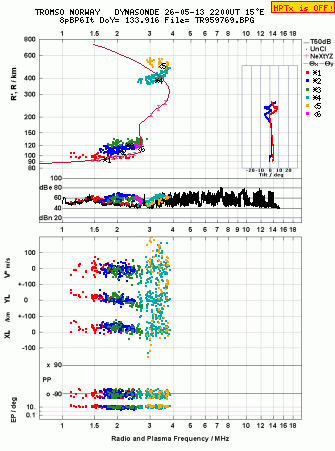 Click for original ionogram image