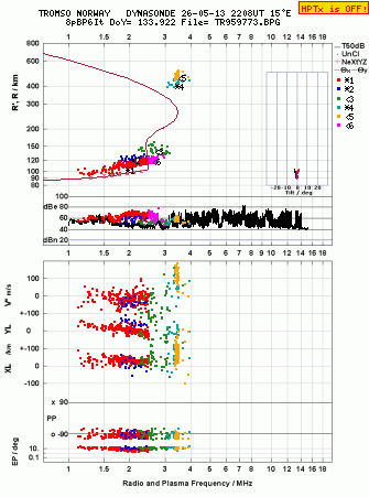 Click for original ionogram image