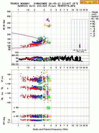 Click for original ionogram image