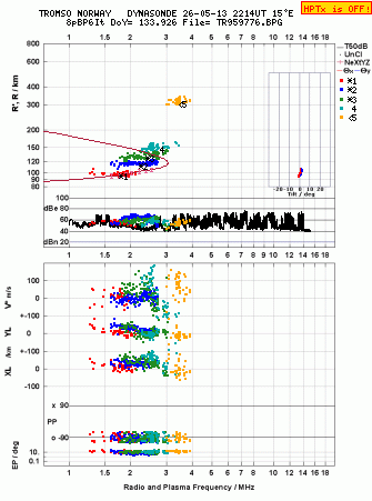 Click for original ionogram image