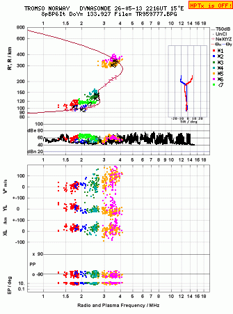 Click for original ionogram image