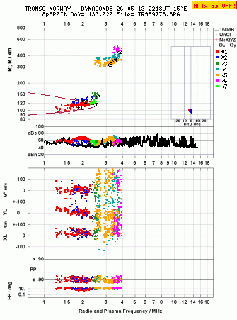 Click for original ionogram image