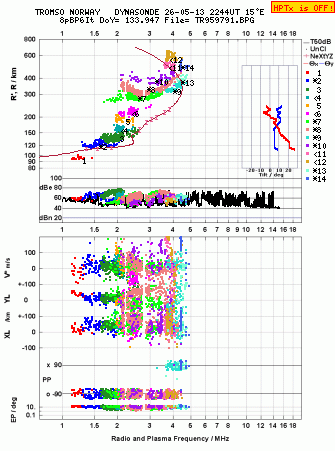 Click for original ionogram image