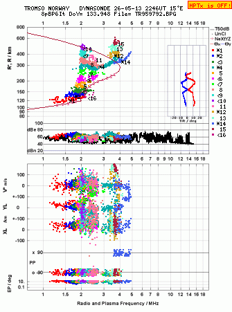 Click for original ionogram image