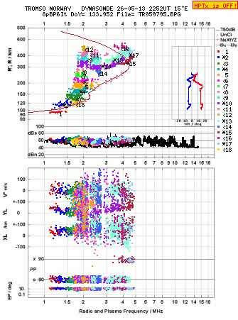 Click for original ionogram image
