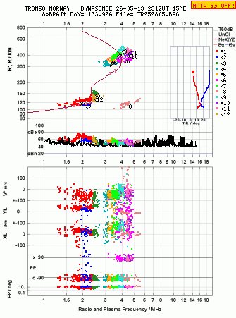 Click for original ionogram image