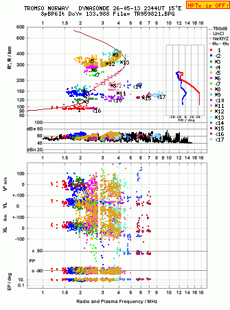 Click for original ionogram image