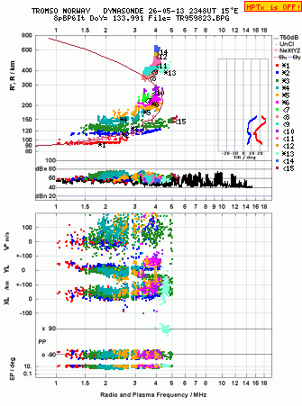 Click for original ionogram image