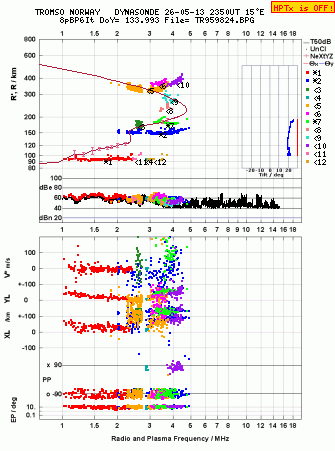 Click for original ionogram image
