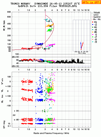 Click for original ionogram image