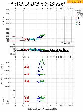 Click for original ionogram image