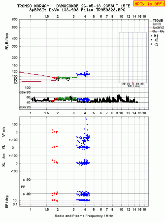 Click for original ionogram image