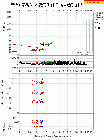 Click for original ionogram image