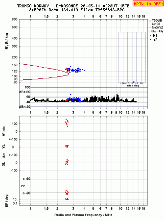 Click for original ionogram image