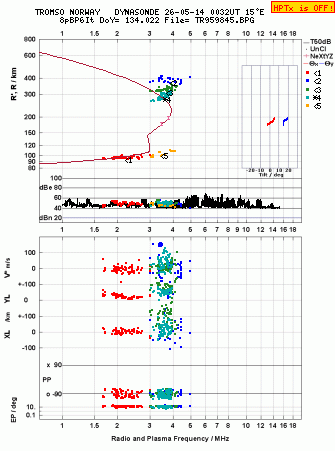 Click for original ionogram image