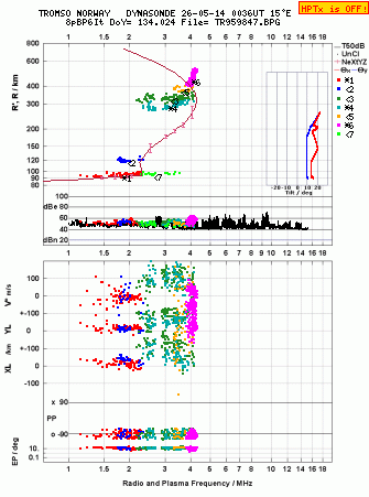 Click for original ionogram image