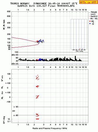 Click for original ionogram image