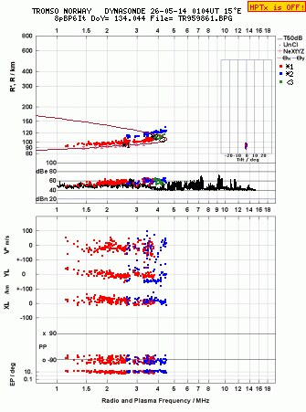 Click for original ionogram image