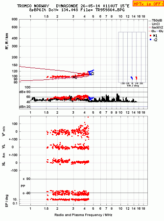 Click for original ionogram image
