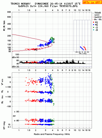 Click for original ionogram image