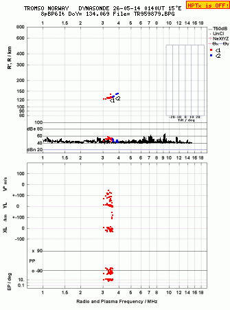 Click for original ionogram image