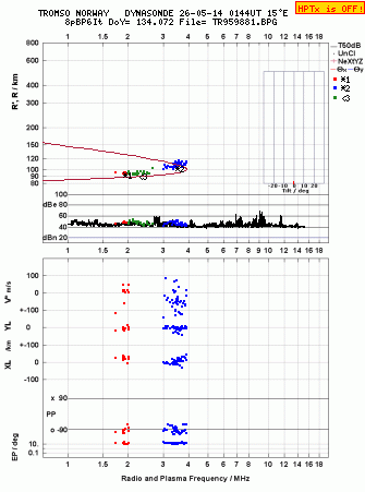 Click for original ionogram image