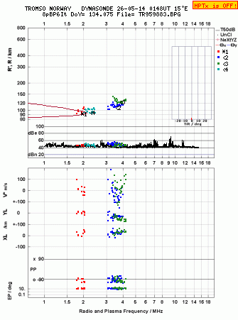 Click for original ionogram image