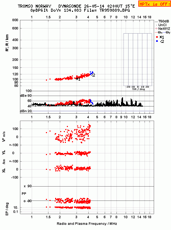 Click for original ionogram image
