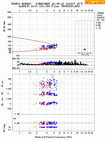 Click for original ionogram image