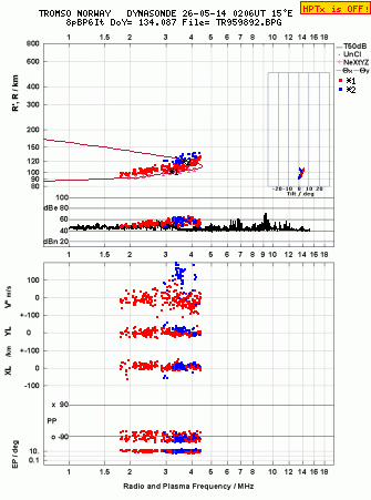 Click for original ionogram image