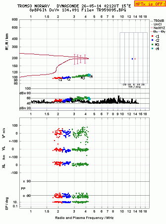 Click for original ionogram image
