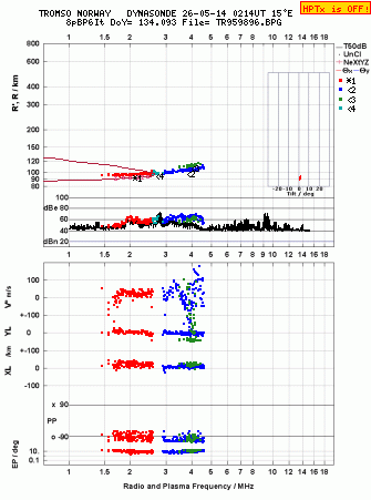 Click for original ionogram image