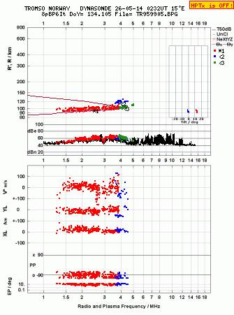 Click for original ionogram image