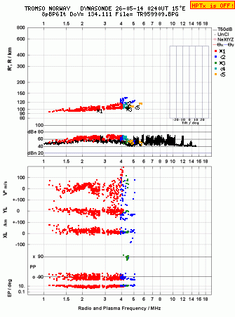 Click for original ionogram image