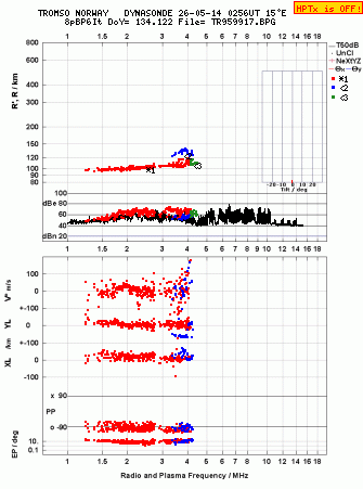 Click for original ionogram image
