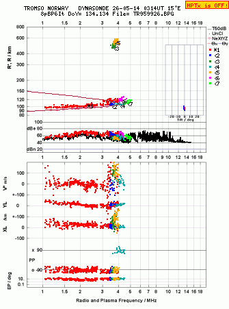 Click for original ionogram image